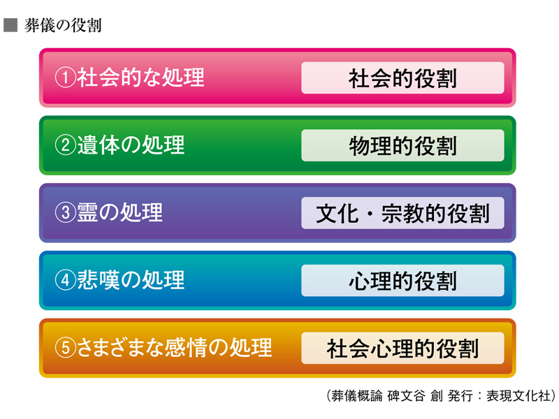 葬儀社を「価格」で選んで良いのか‼