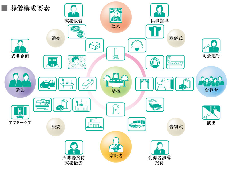 家族葬とコミュニケーション