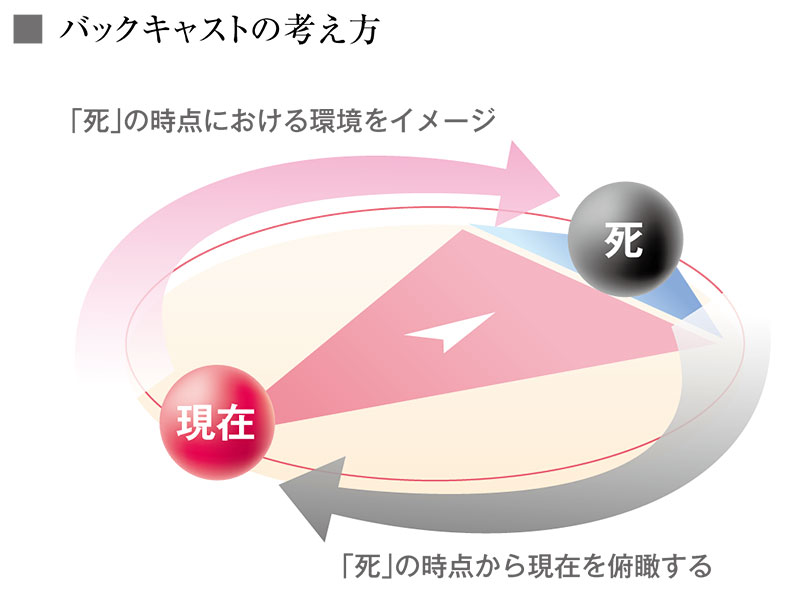 エンディングノートが書けない理由