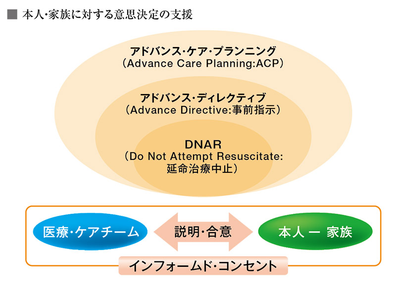 事前指示のすすめ