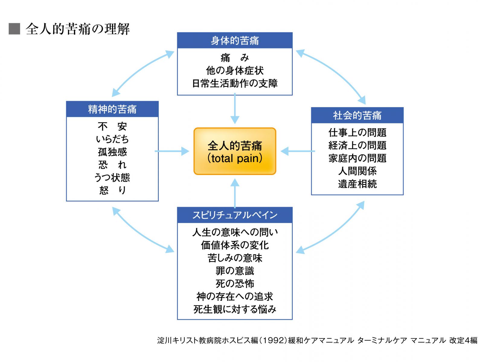 全人的ケアとは？