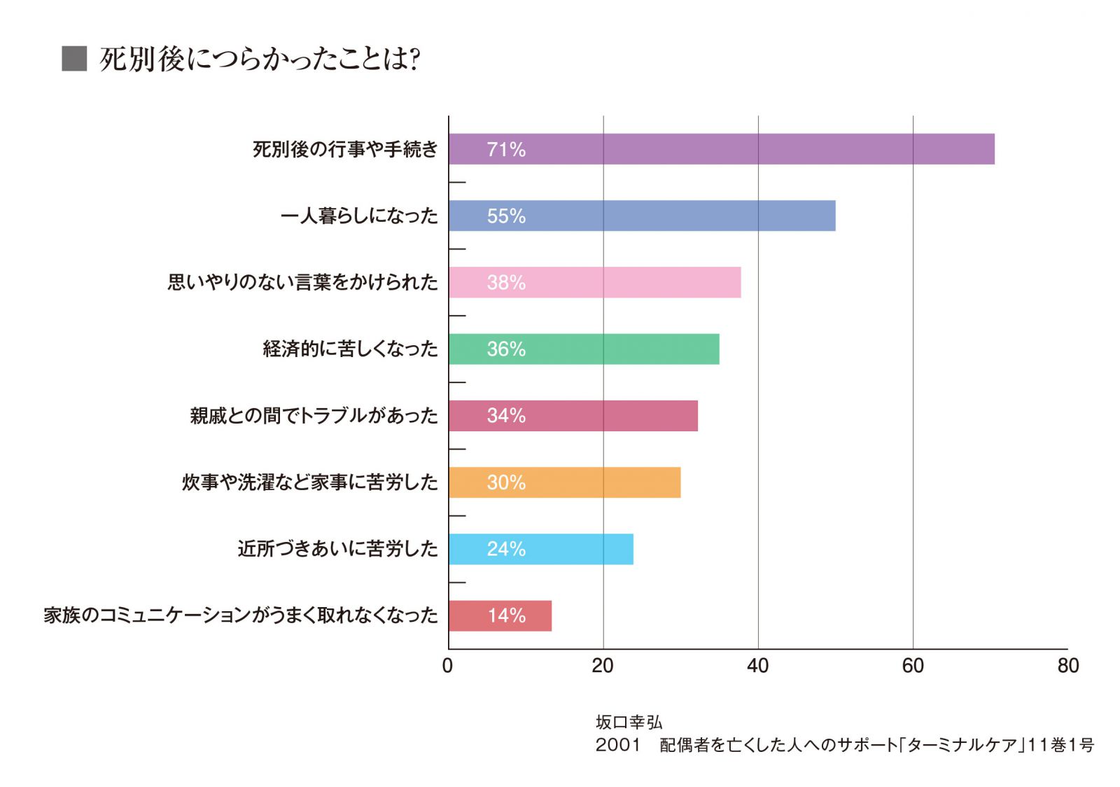 グリーフケアの必要性